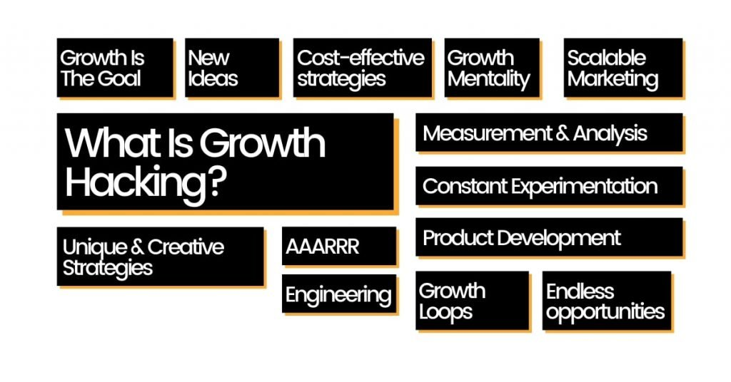 growth hacking definition