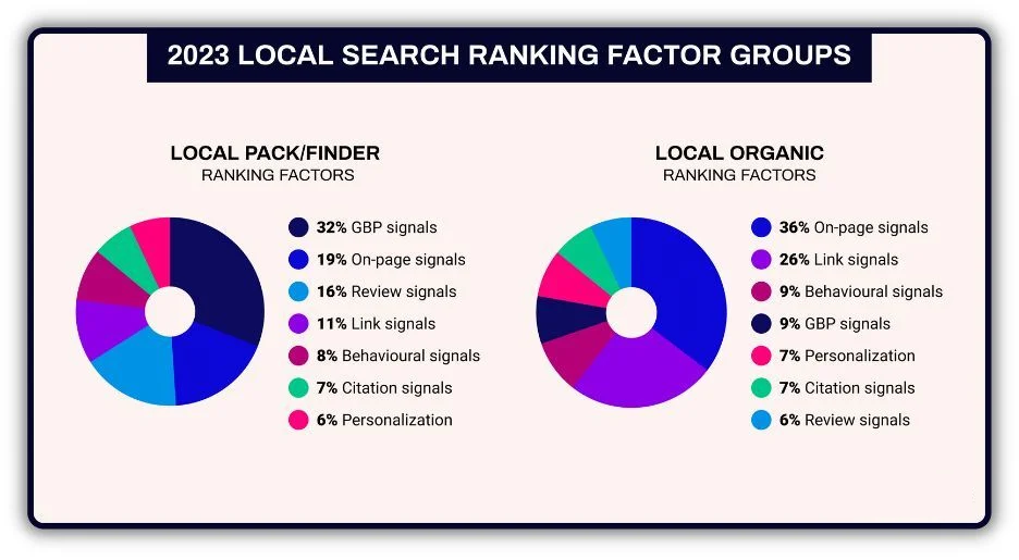 2023-local-search-ranking-factors
